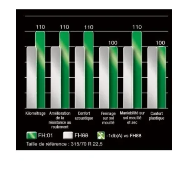 Pneu Pirelli FH:01 Energy — vue 2